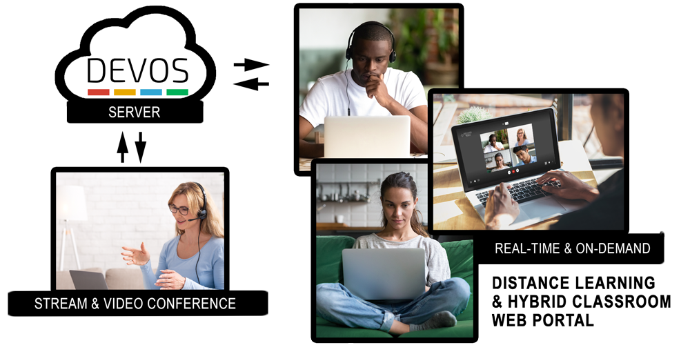 DEVOS Enterprise Video Platform