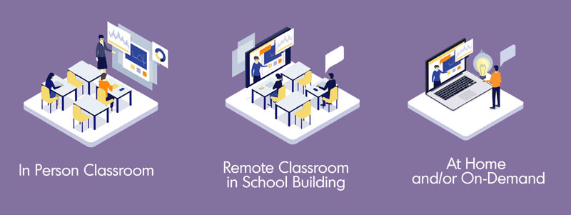 Hybrid Classroom Options Diagram