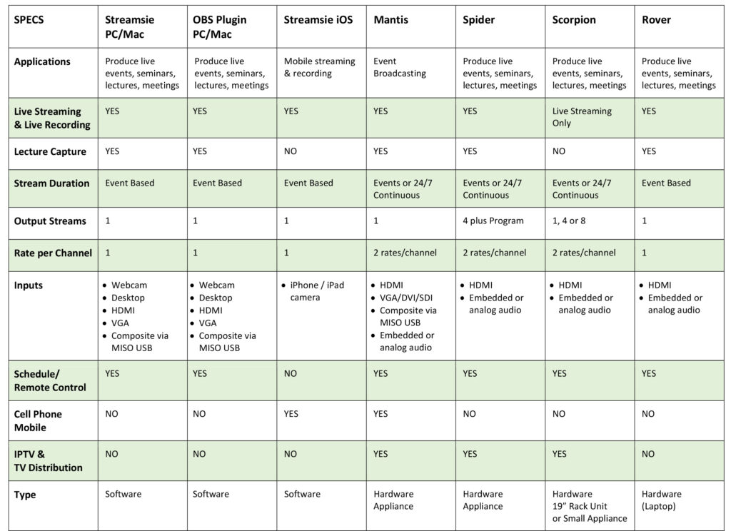 DiscoverVideo Encoder Selection Guide 2020