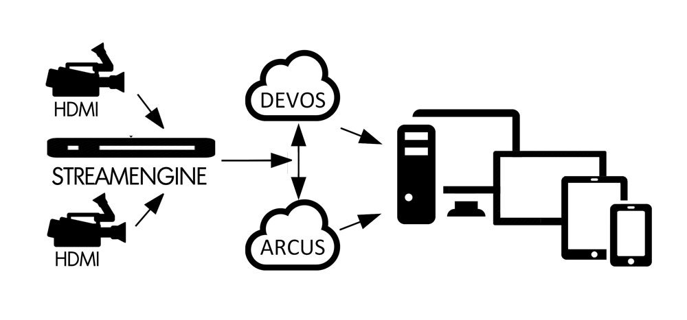 StreamEngine Multi-Camera Streaming Interface